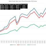 Global oil prices surge in 2026 amid rising geopolitical tensions and economic uncertainty